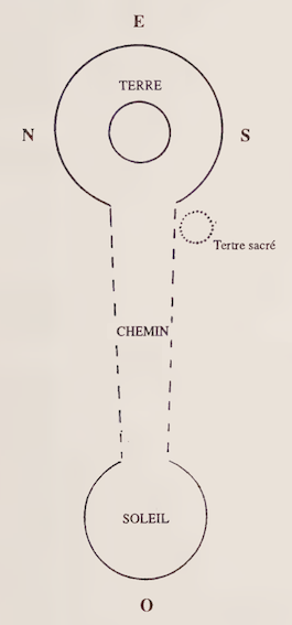 Implantation de l'Inipi